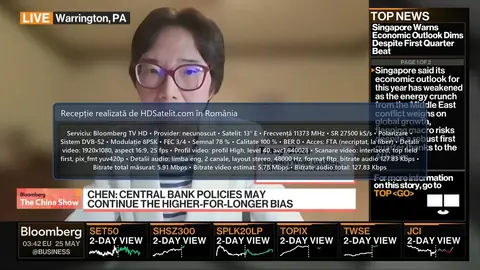Bloomberg TV HD