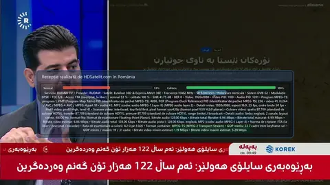 RUDAW TV