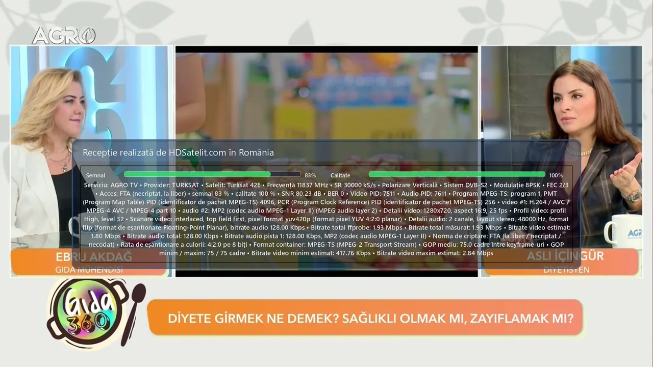 AGRO TV, canalul agricol din Turcia, recepționat la liber prin Turksat 42E în România
