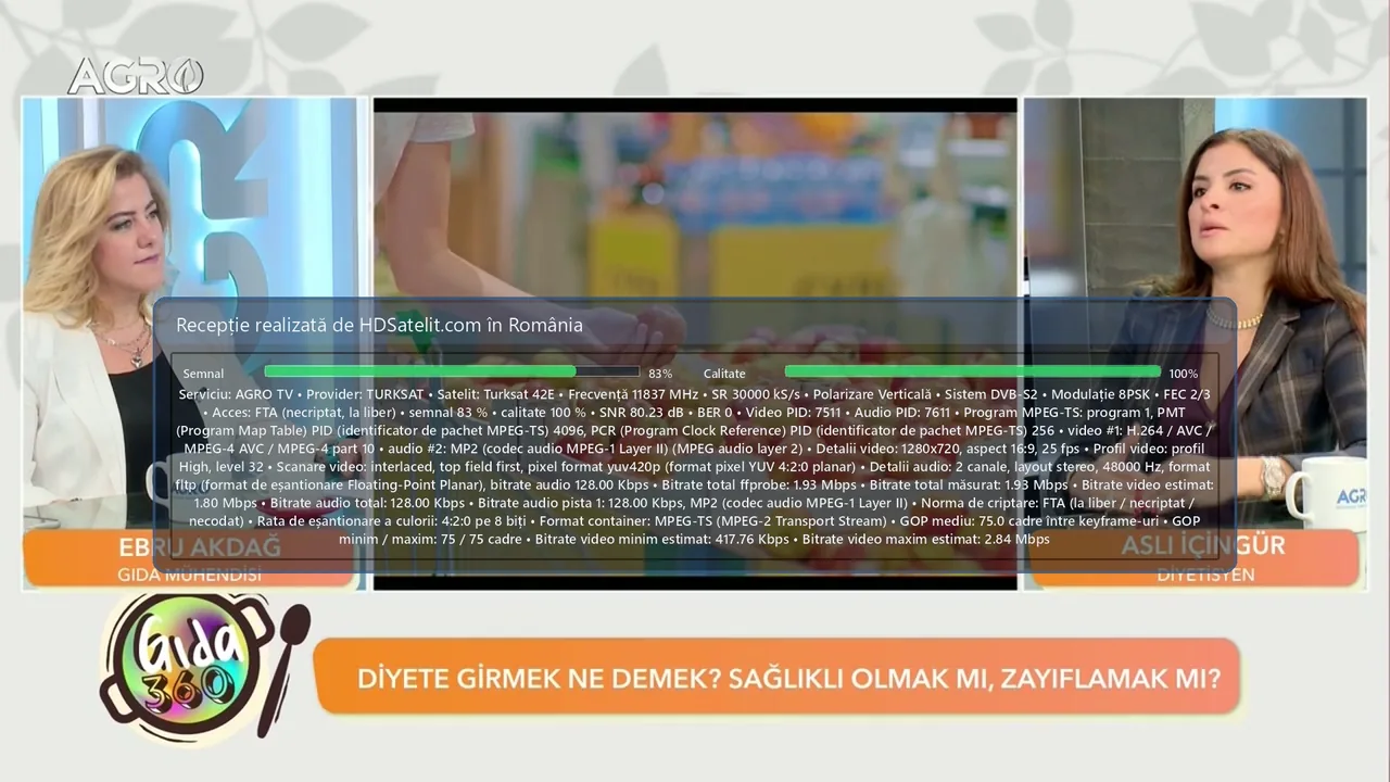 AGRO TV, canalul agricol din Turcia, recepționat la liber prin Turksat 42E în România