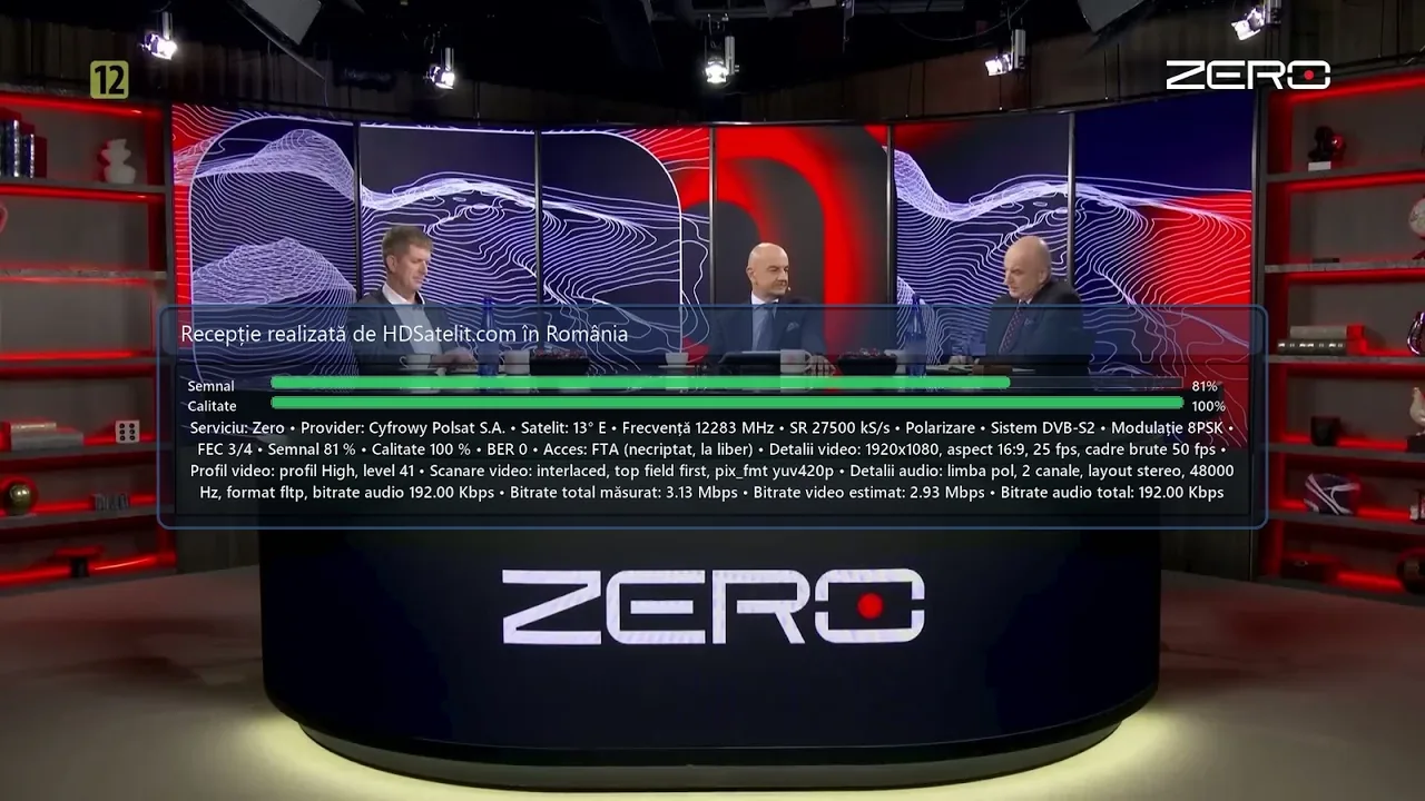 Zero