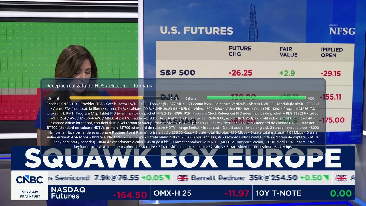 CNBC HD la liber prin Astra 1P, recepționat în România