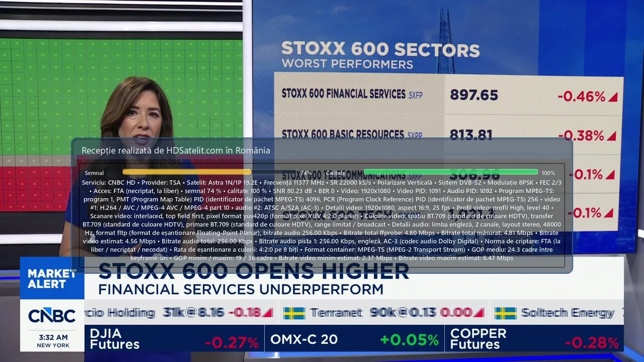 CNBC HD la liber prin Astra 1P, recepționat în România