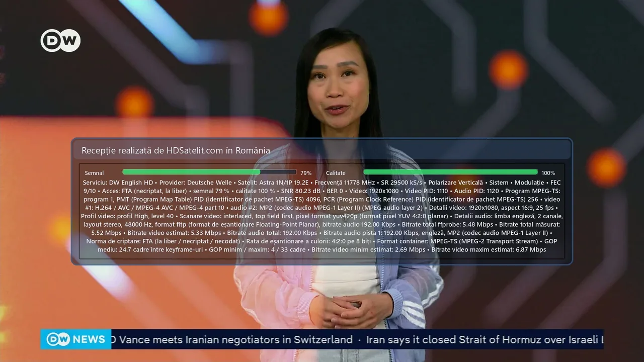 DW English HD la liber prin Astra 1N/1P, recepție verificată în România