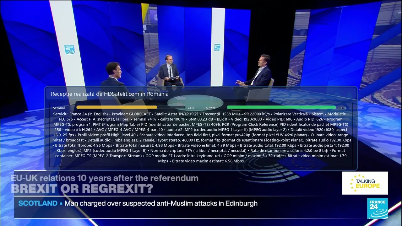 France 24 (in English) la liber prin Astra 1N/1P, verificat din România