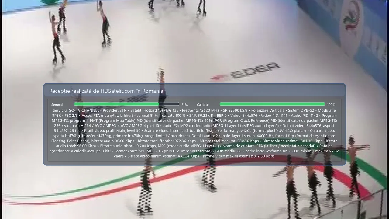 GO-TV CHANNEL, generalistul italian găsit la liber pe Hot Bird 13°E
