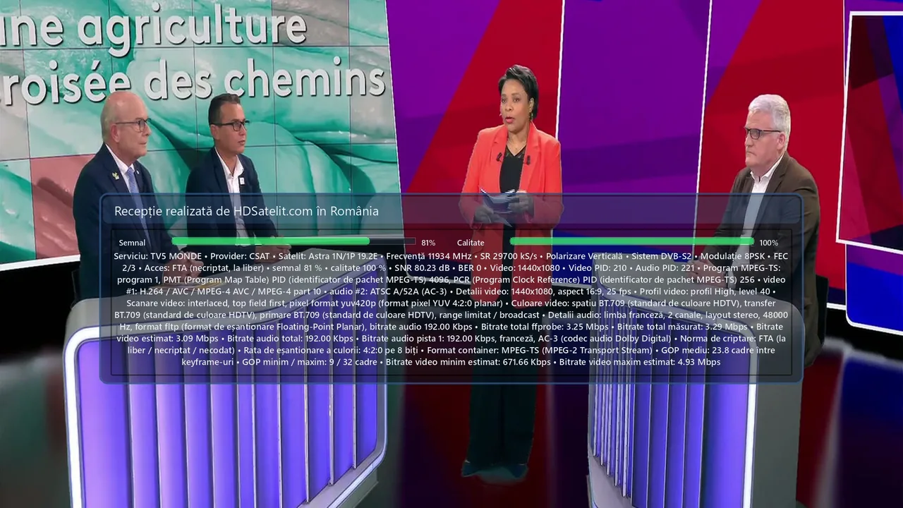 TV5 MONDE la liber în România, prin Astra 1N/1P